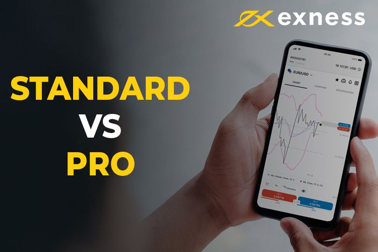 Exploring the Exness MT5 Platform Features, Benefits, and More
